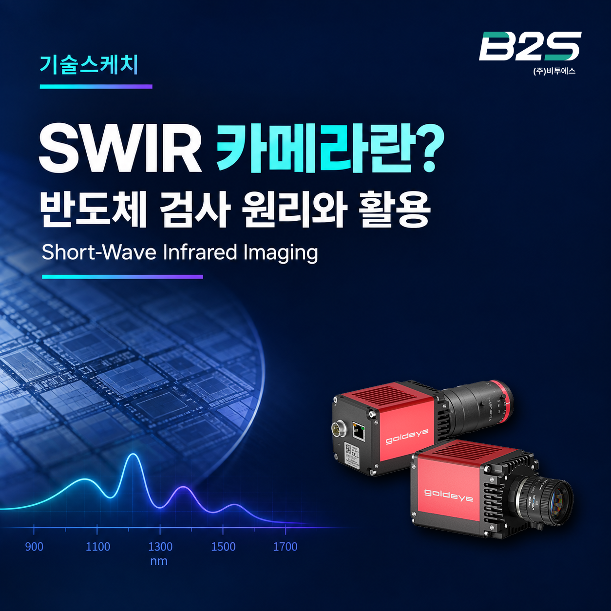 SWIR 카메라란? 반도체 검사 원리와 활용